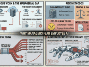 Why corporate managers are secretly terrified of their employees using AI